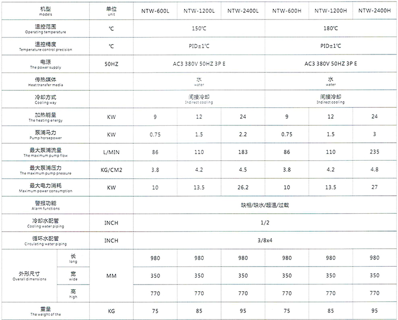 恩德特机械 高温水式模温机