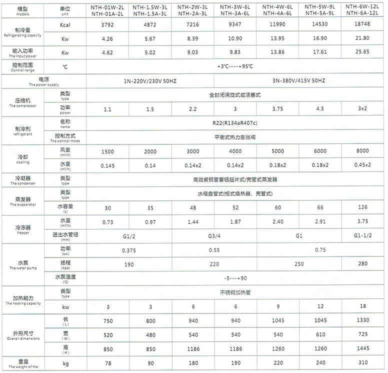 恩德特机械 冷热一体温度控制机