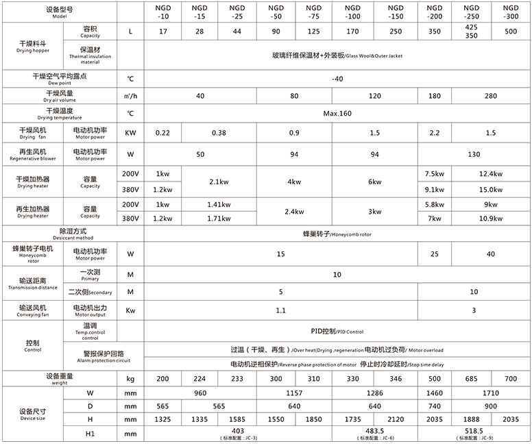 恩德特机械 三机一体除湿干燥机